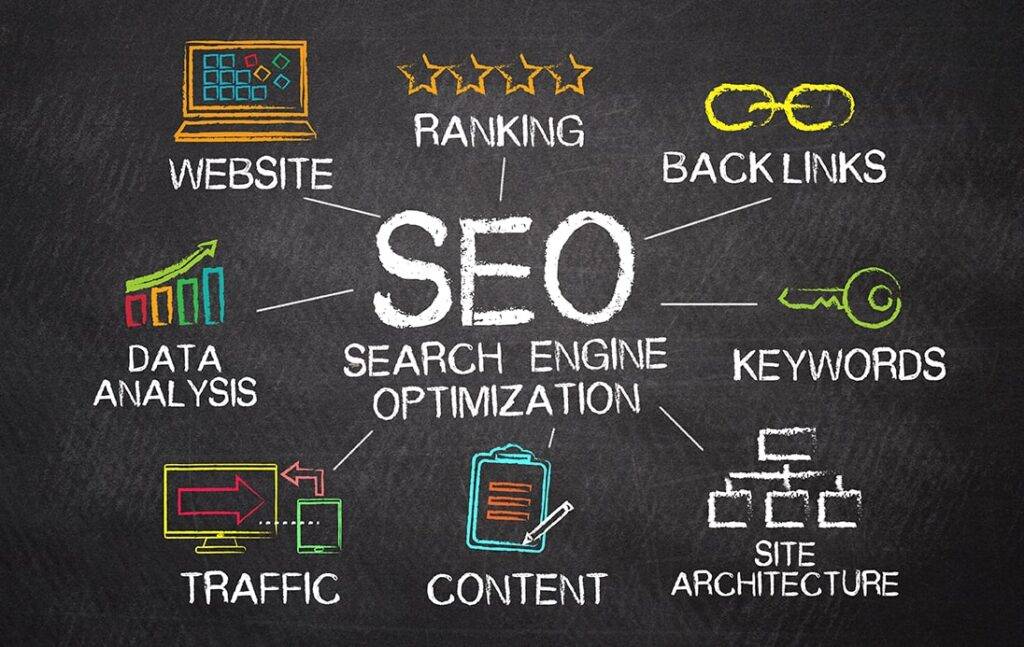 Alchemy Imageworks digital marketing partnership and consultation call to action